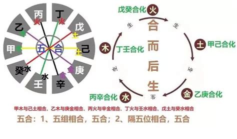 庚金 丙火|基础知识︱十天干「庚金」之释义︱特质•契合度•十二支对应性格